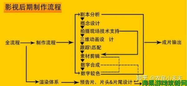 从筹备到上映深度剖析三年大片的制作流程与难点