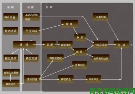 从筹备到上映深度剖析三年大片的制作流程与难点