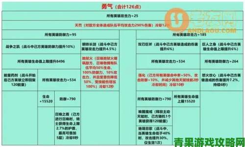 姬斗无双2新手资源高效利用指南