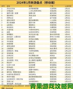 礼包|盛大游戏深入布局移动战略，2018年底前多款手游将上线