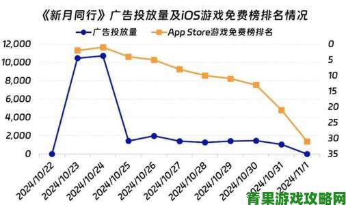 盛大游戏深入布局移动战略，2018年底前多款手游将上线