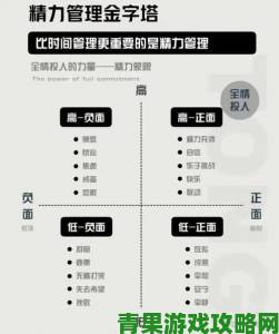 项目管理交替轮换执行技巧避免精力透支完成率提升50%