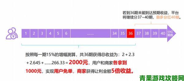 速报|奖励网站用户激增背后：深度解析用户粘性提升的关键因素