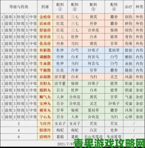 江湖悠悠：采药剧情触发方式全解析