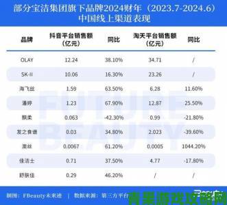 动视暴雪2019财年Q1财报出炉，《只狼》销量出乎意料地好