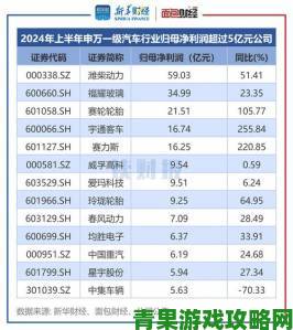 动视暴雪2019财年Q1财报出炉，《只狼》销量出乎意料地好