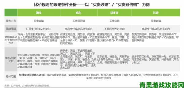 网购特价新趋势年轻群体更倾向用这三个比价平台