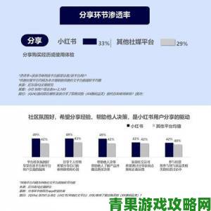 网购特价新趋势年轻群体更倾向用这三个比价平台