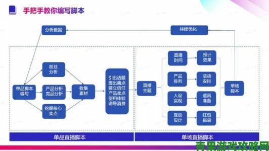 伊人直播技术创新路径如何用AI重构互动直播体验