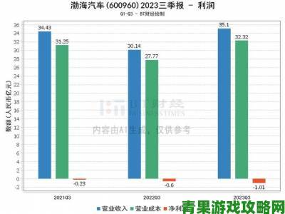 97视频用户增长停滞最新财报暴露平台流量危机