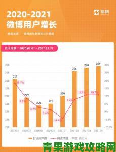 97视频用户增长停滞最新财报暴露平台流量危机