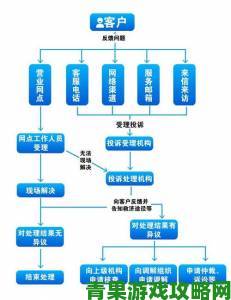 深度解析歪歪举报系统处理机制你的投诉真的有效吗