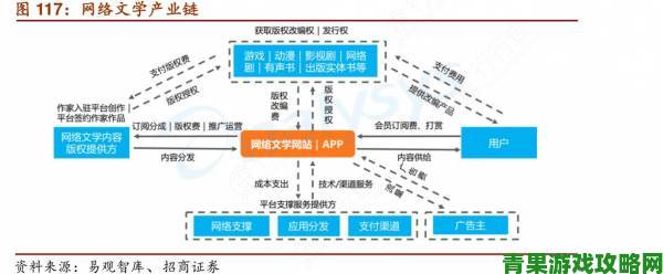 爱去小说网年度举报数据分析平台如何守护网络文学生态