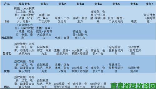 B站视频举报功能被滥用普通用户如何避免误伤优质内容