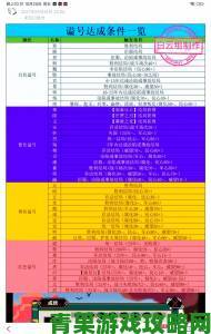 无悔华夏五属性平衡达成策略