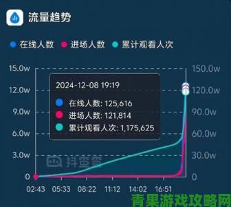 桃花直播年度数据报告出炉用户画像暴露当代年轻人真实诉求