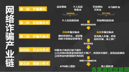 传闻|看逼软件受害者自述真实经历揭开网络黑色产业链