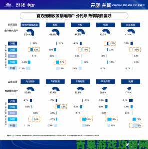 国产1页数据首度公开：用户需求驱动下的产业升级新样本