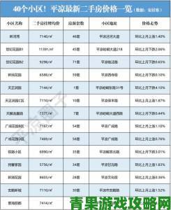 麻豆一区二区真实居住体验网友热议这里的房价究竟值不值