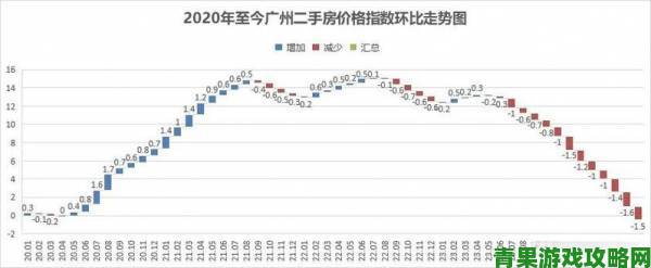 麻豆一区二区真实居住体验网友热议这里的房价究竟值不值