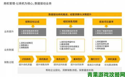 成人永久免费crm如何真正提升客户管理效率