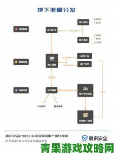 更新|婷婷色图传播路径曝光记者实地调查地下黑产运作模式