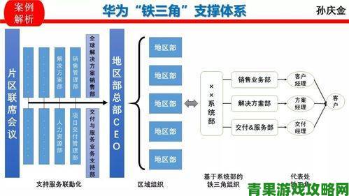 动态|国产一区二区三区的区别是什么资深用户亲测揭开背后逻辑