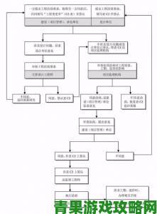 测评|从入门到精通改造系统高难度操作全流程步骤解析