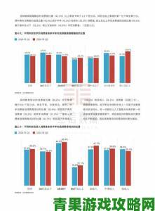 跟踪|久久九数据分析报告揭示消费者行为模式重大变迁