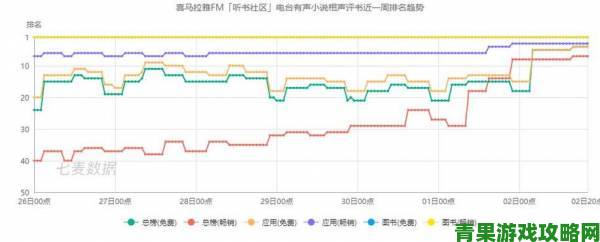 早报|万字拆解激情文学久久提升作品热度的实战经验分享